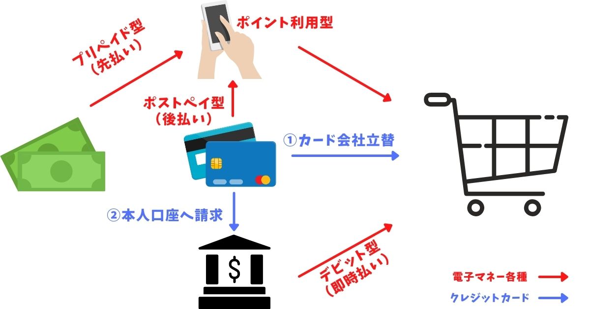 消費者教育と合わせて知っておきたい 電子マネーとクレジットカードの違い おっぴさんの「金融教育」☓「キャリア教育」