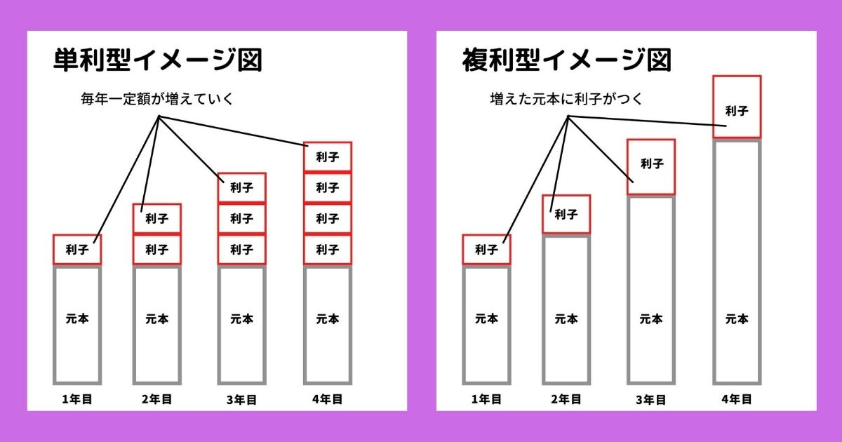 金利とは？中学生にもわかる超シンプルな金融教育で使えるはなし | おっぴさんの「金融教育」☓「キャリア教育」