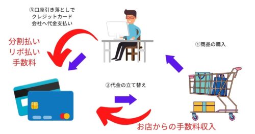 クレジットカードの仕組みを中学生にもわかりやすく解説！授業に役立つポイントと図解事例 おっぴさんの「金融教育」☓「キャリア教育」