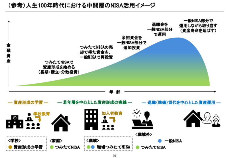 証券とは？中学生向けにわかりやすく仕組みを解説します！ | おっ ...