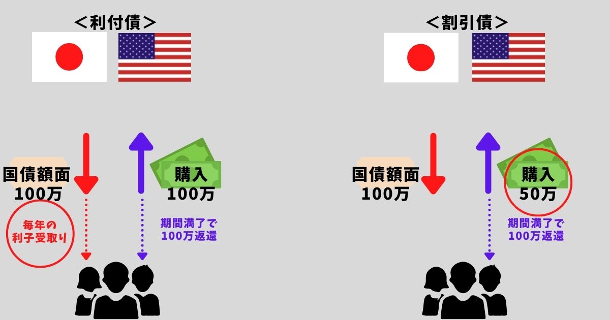 【初心者必見】5分でわかる！債券の基本をやさしく解説します | おっぴさんの「金融教育」☓「キャリア教育」