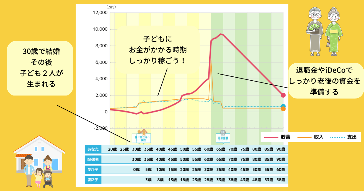 シリーズ② 高校家庭科の金融教育で使えるコンテンツ：「家計の支出」を学ぶポイント | おっぴさんの「金融教育」☓「キャリア教育」