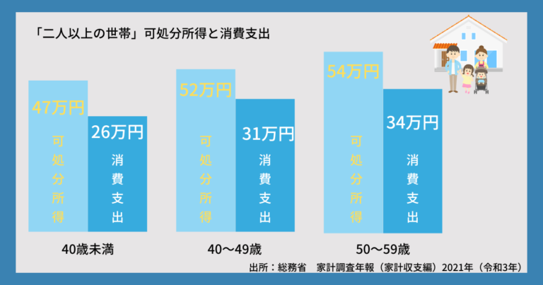 シリーズ② 高校家庭科の金融教育で使えるコンテンツ：「家計の支出」を学ぶポイント | おっぴさんの「金融教育」☓「キャリア教育」